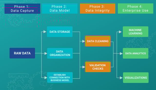 Data-Quality-Blog-March