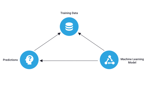 Training Data illustration
